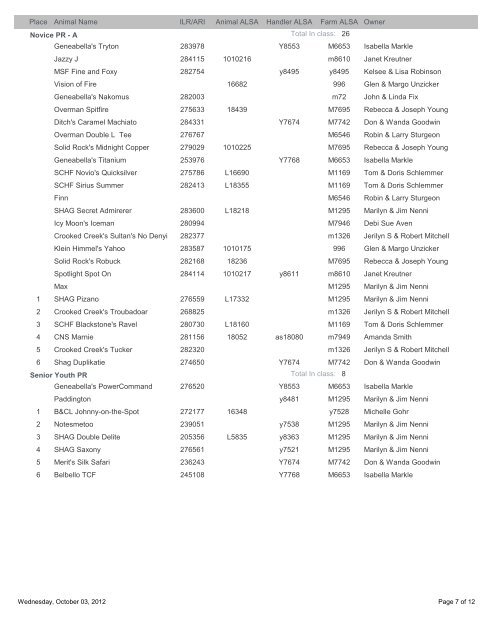 ALSA Show Results: HLAA Fall Show