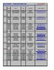 2012 SCORERS - TAKEN AND PASSED TEST as of 9/19/2012 tljt ...