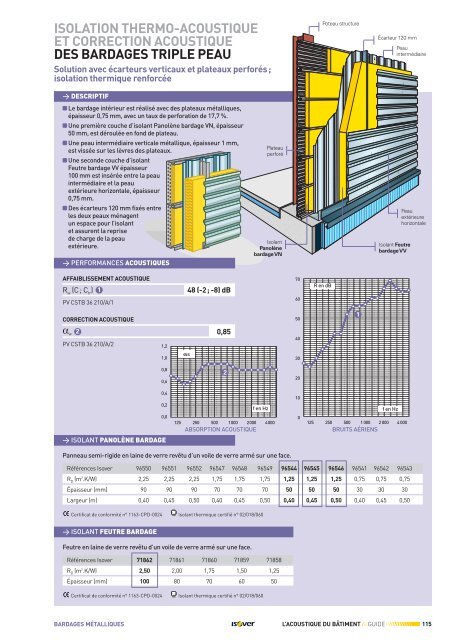 Guide ISOVER L'acoustique du bâtiment