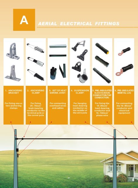 insulation piercing connector IPC connector ABC FITTINGS