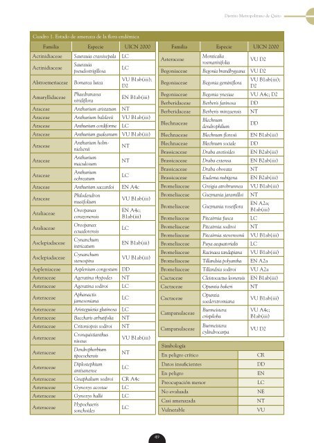 anexo 4. liSta de eSpecieS nativaS, con potencial para reForeStaciÃ³n