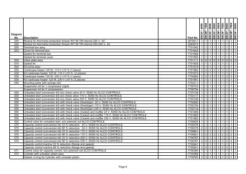 Spare Parts List for Motor Compressors D6C 09/03