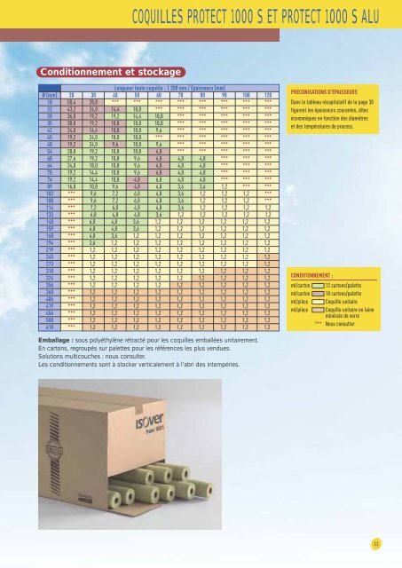 Thermique industrielle - Isover