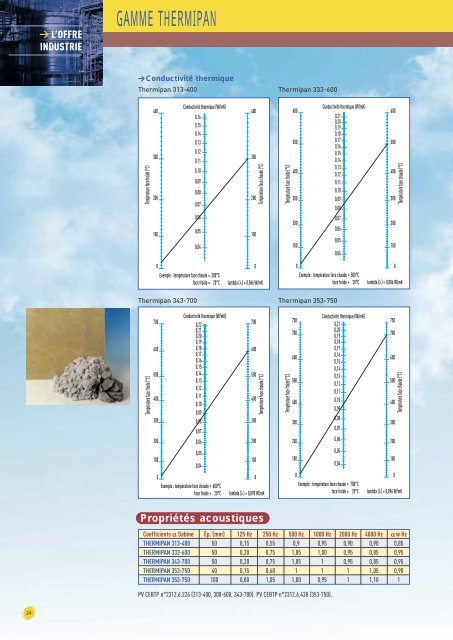 Thermique industrielle - Isover