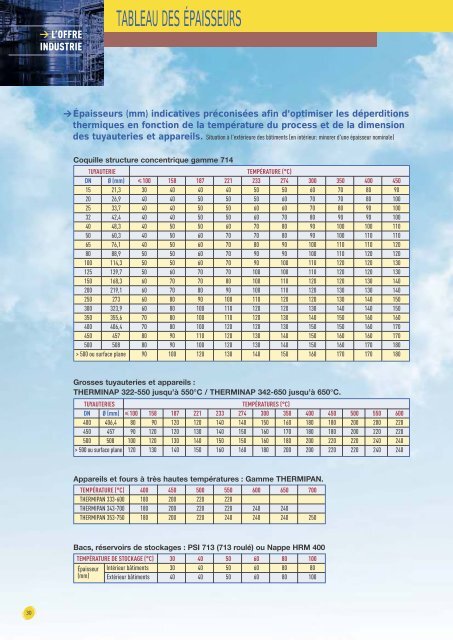 Thermique industrielle - Isover