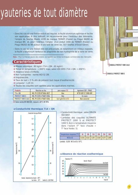 Thermique industrielle - Isover