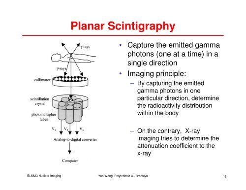 Nuclide Imaging: Planar Scintigraphy, SPECT, PET - Polytechnic ...