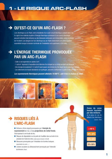 ARC - FLASH - Sibille Fameca Electric