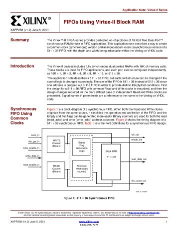 XAPP258 "FIFOs Using Virtex-II Block RAM" v1.2 (6/01)