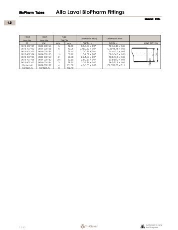 Alfa Laval BioPharm Fittings - Key Industrial