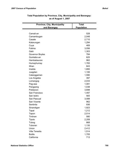 2007 CENSUS OF POPULATION - CHD-Davao Region