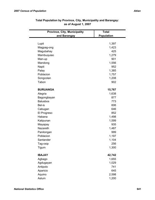 2007 CENSUS OF POPULATION - CHD-Davao Region