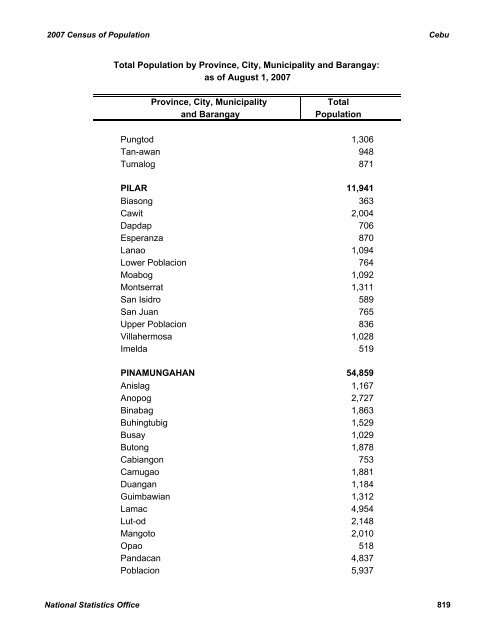 2007 CENSUS OF POPULATION - CHD-Davao Region