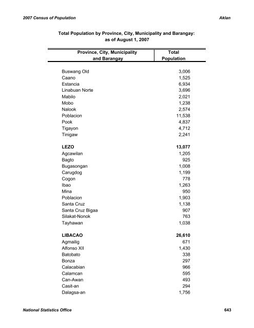 2007 CENSUS OF POPULATION - CHD-Davao Region