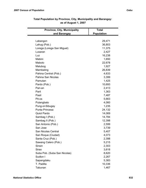 2007 CENSUS OF POPULATION - CHD-Davao Region