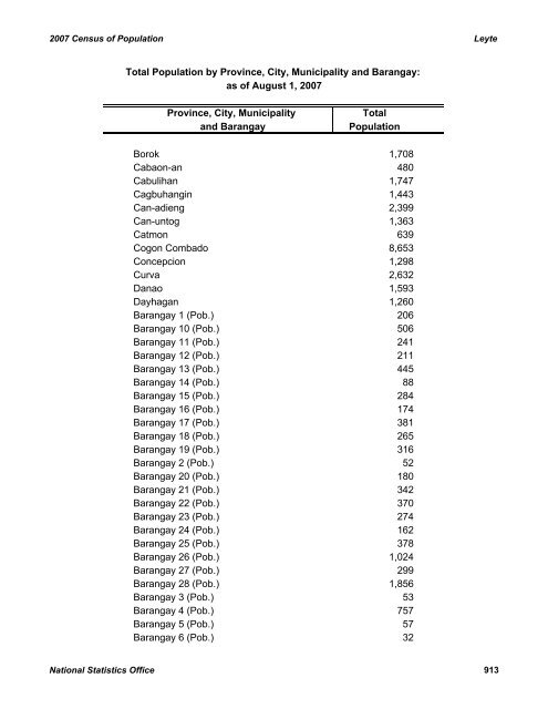 2007 CENSUS OF POPULATION - CHD-Davao Region