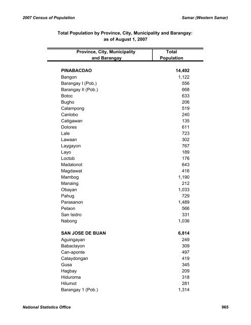 2007 CENSUS OF POPULATION - CHD-Davao Region