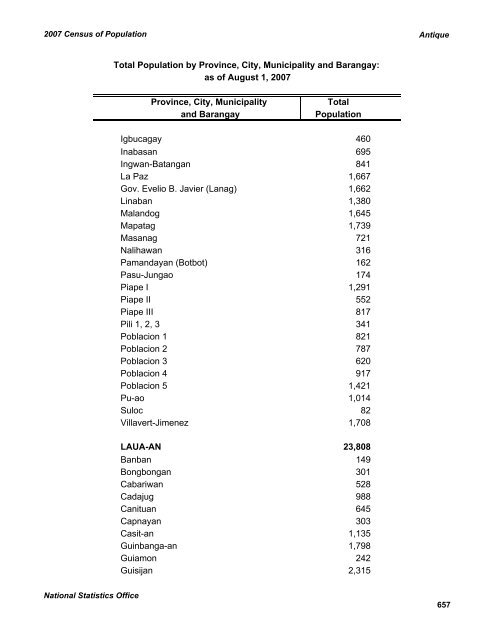 2007 CENSUS OF POPULATION - CHD-Davao Region