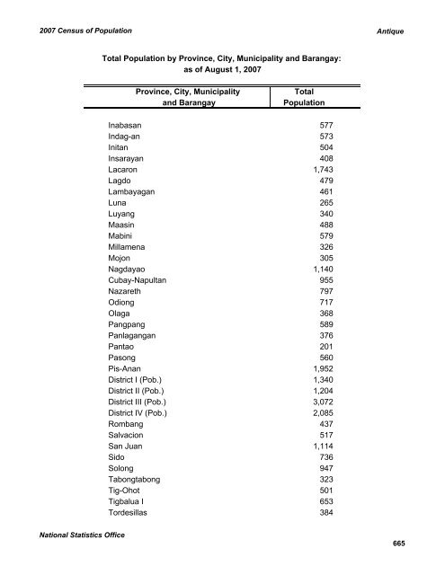 2007 CENSUS OF POPULATION - CHD-Davao Region