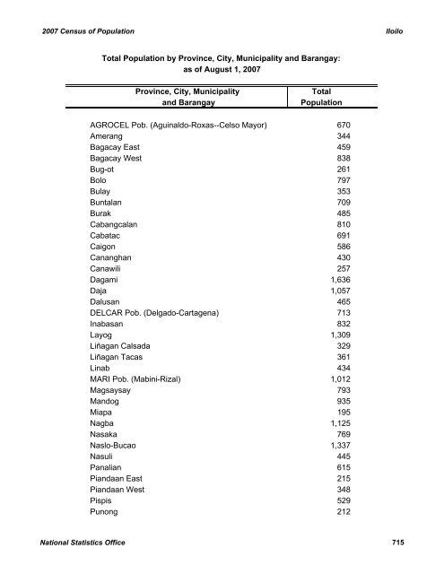 2007 CENSUS OF POPULATION - CHD-Davao Region