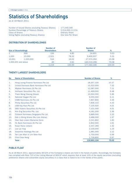 Annual Report 2010 - Leeden Limited