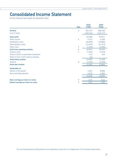 Annual Report 2010 - Leeden Limited