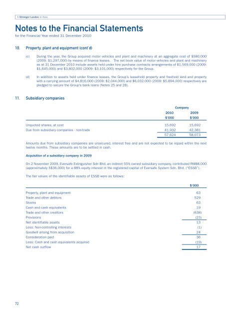 Annual Report 2010 - Leeden Limited