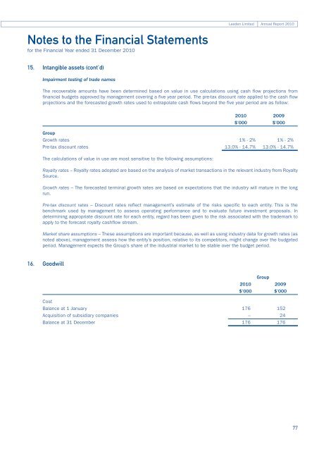 Annual Report 2010 - Leeden Limited