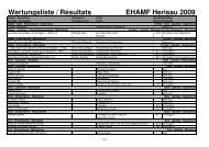 Wertungsliste / Résultats EHAMF Herisau 2009