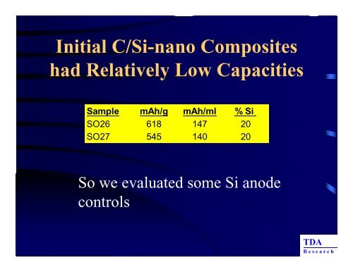 C/Si Composite Anodes for Advanced Lithium Ion Batteries