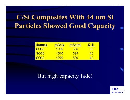 C/Si Composite Anodes for Advanced Lithium Ion Batteries
