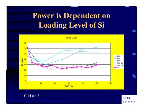 C/Si Composite Anodes for Advanced Lithium Ion Batteries