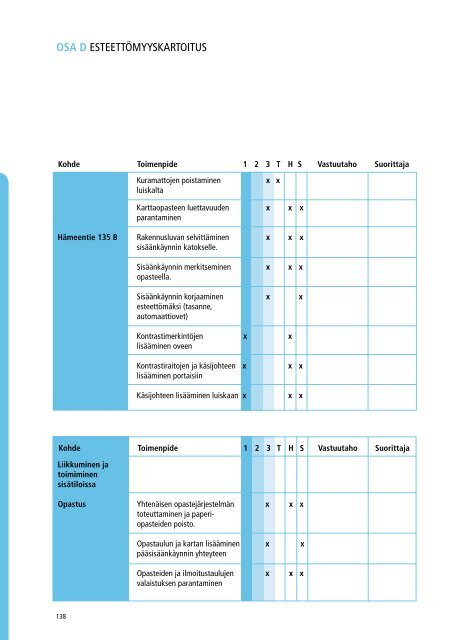 rakennetun ympÃ¤ristÃ¶n esteettÃ¶myyskartoitus - Invalidiliitto.fi