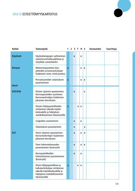 rakennetun ympÃ¤ristÃ¶n esteettÃ¶myyskartoitus - Invalidiliitto.fi