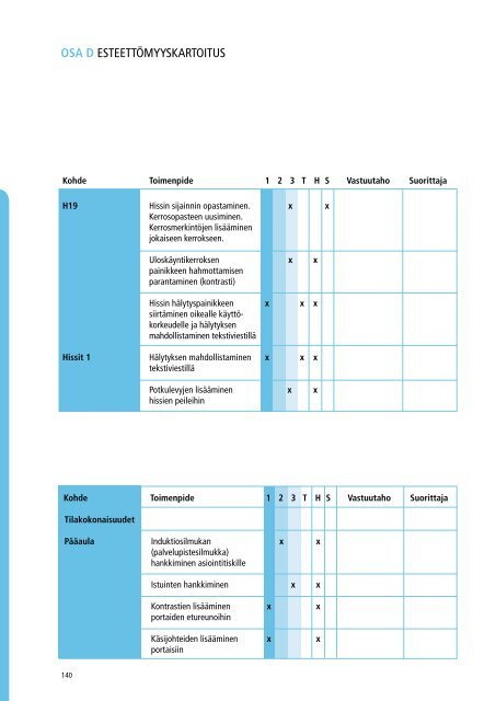 rakennetun ympÃ¤ristÃ¶n esteettÃ¶myyskartoitus - Invalidiliitto.fi