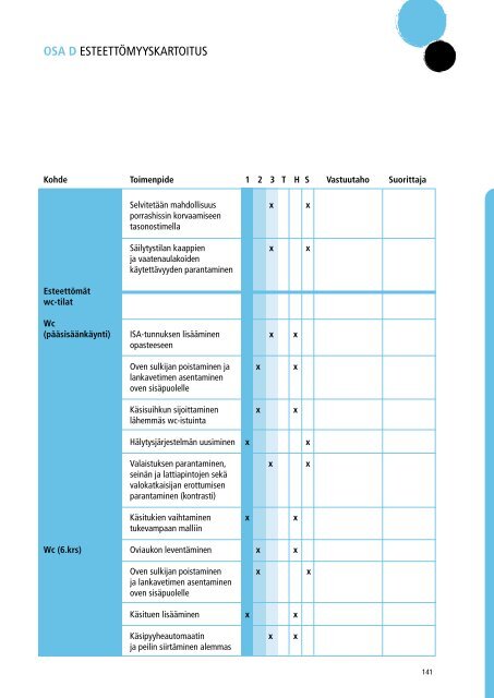 rakennetun ympÃ¤ristÃ¶n esteettÃ¶myyskartoitus - Invalidiliitto.fi