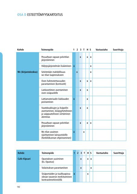 rakennetun ympÃ¤ristÃ¶n esteettÃ¶myyskartoitus - Invalidiliitto.fi