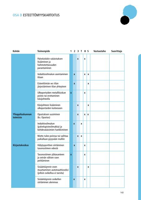 rakennetun ympÃ¤ristÃ¶n esteettÃ¶myyskartoitus - Invalidiliitto.fi