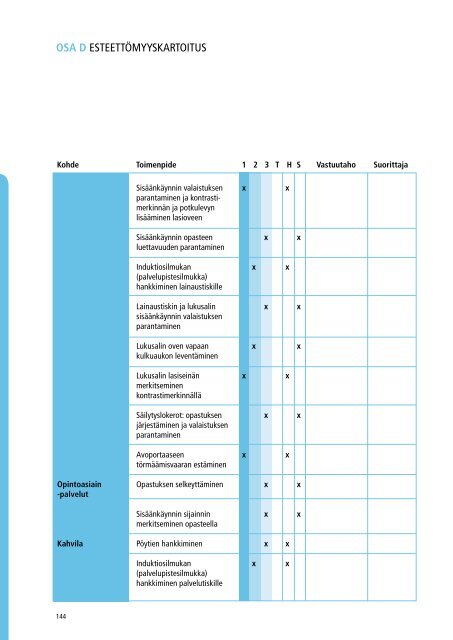 rakennetun ympÃ¤ristÃ¶n esteettÃ¶myyskartoitus - Invalidiliitto.fi