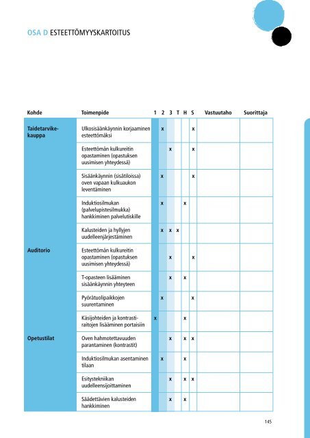 rakennetun ympÃ¤ristÃ¶n esteettÃ¶myyskartoitus - Invalidiliitto.fi