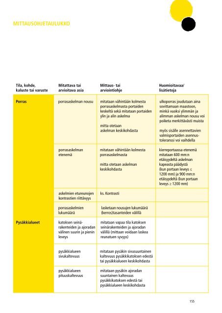 rakennetun ympÃ¤ristÃ¶n esteettÃ¶myyskartoitus - Invalidiliitto.fi