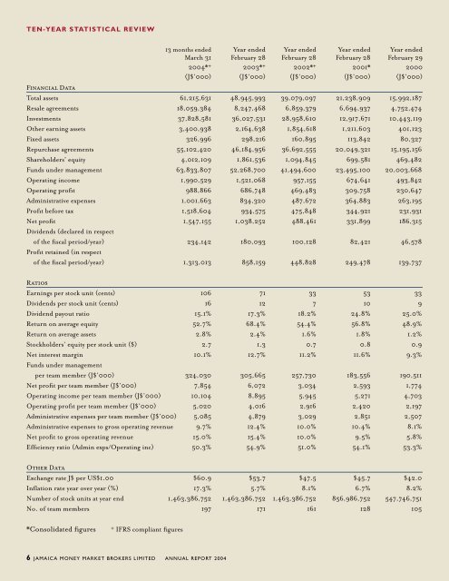 2 jamaica money market brokers limited annual report ... - Jmmb.com