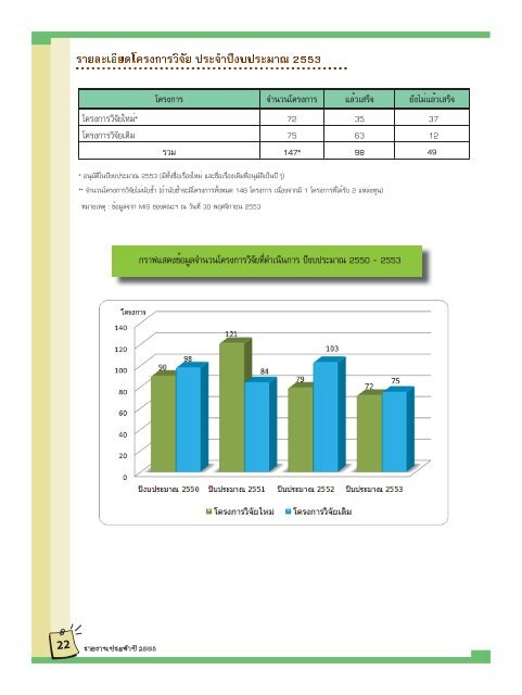 รายงานประจำปี 2553 - หน่วยงานอื่นๆ - มหาวิทยาลัยเชียงใหม่