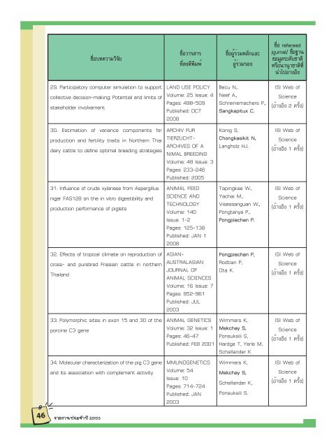 รายงานประจำปี 2553 - หน่วยงานอื่นๆ - มหาวิทยาลัยเชียงใหม่