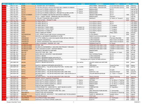 CATALOGO BIBLIOTECA - Gruppo Industriale Tosoni