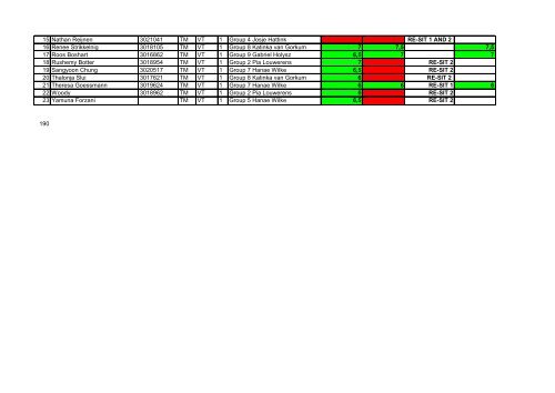 LM RESULTS INTRODUCTION TO SCIENCE 2012/2013 AS ... - Kabk