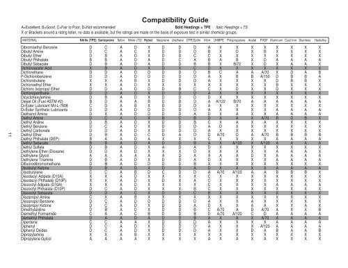 Chemical Compatibility Guide - OEC Fluid Handling, Inc.