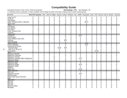 Chemical Compatibility Guide - OEC Fluid Handling, Inc.