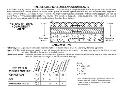 Chemical Compatibility Guide - OEC Fluid Handling, Inc.