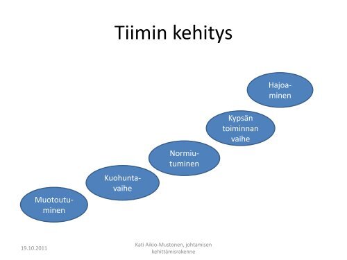 Tiimijohtaminen Toimi mieluummin tiimin ... - Sosiaalikollega